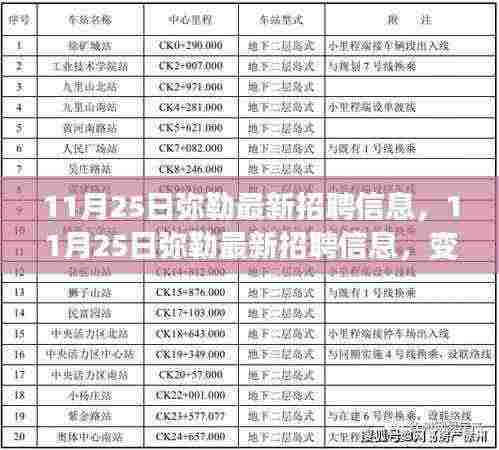 11月25日弥勒最新招聘信息,变化中的成长阶梯,自信闪耀的学习之旅