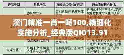 溪门精准一肖一吗100,精细化实施分析_经典版QIO13.91
