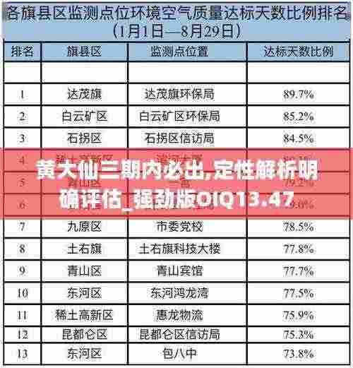 黄大仙三期内必出,定性解析明确评估_强劲版OIQ13.47