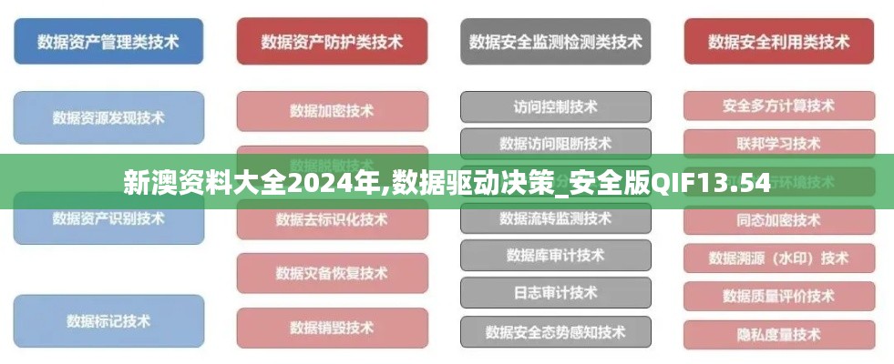 新澳资料大全2024年,数据驱动决策_安全版QIF13.54