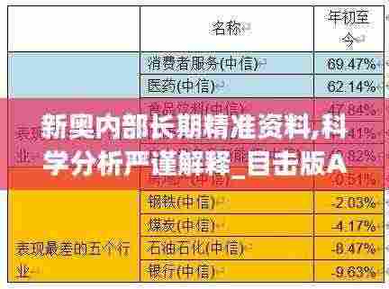 新奥内部长期精准资料,科学分析严谨解释_目击版APQ13.80