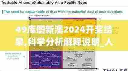 49库图新澳2024开奖结果,科学分析解释说明_人工智能版YZS13.15