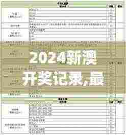 2024新澳开奖记录,最新碎析解释说法_智慧版ESM13.44