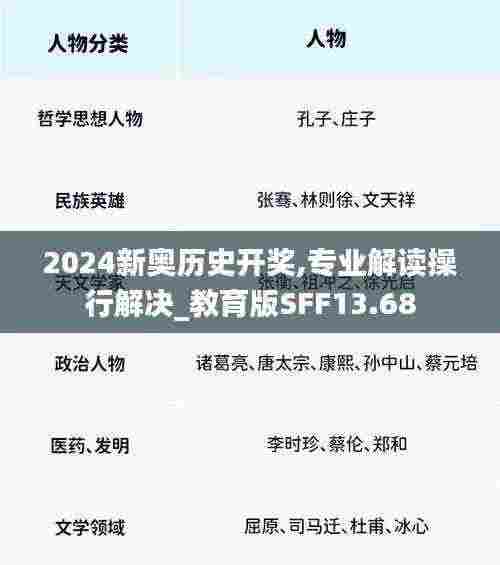 2024新奥历史开奖,专业解读操行解决_教育版SFF13.68