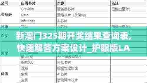 新澳门325期开奖结果查询表,快速解答方案设计_护眼版LAD13.28