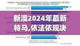 新澳2024年最新特马,依法依规决策的重要资料_采购版DJK13.70