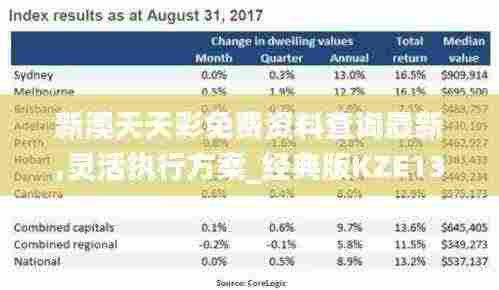新澳天天彩免费资料查询最新,灵活执行方案_经典版KZE13.65