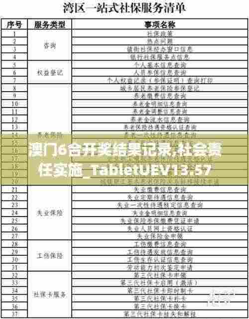 澳门6合开奖结果记录,社会责任实施_TabletUEV13.57