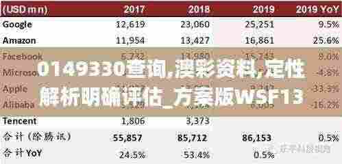 0149330查询,澳彩资料,定性解析明确评估_方案版WSF13.20
