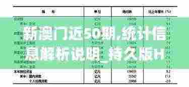 新澳门近50期,统计信息解析说明_持久版HMO13.20