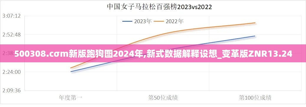 500308.cσm新版跑狗图2024年,新式数据解释设想_变革版ZNR13.24