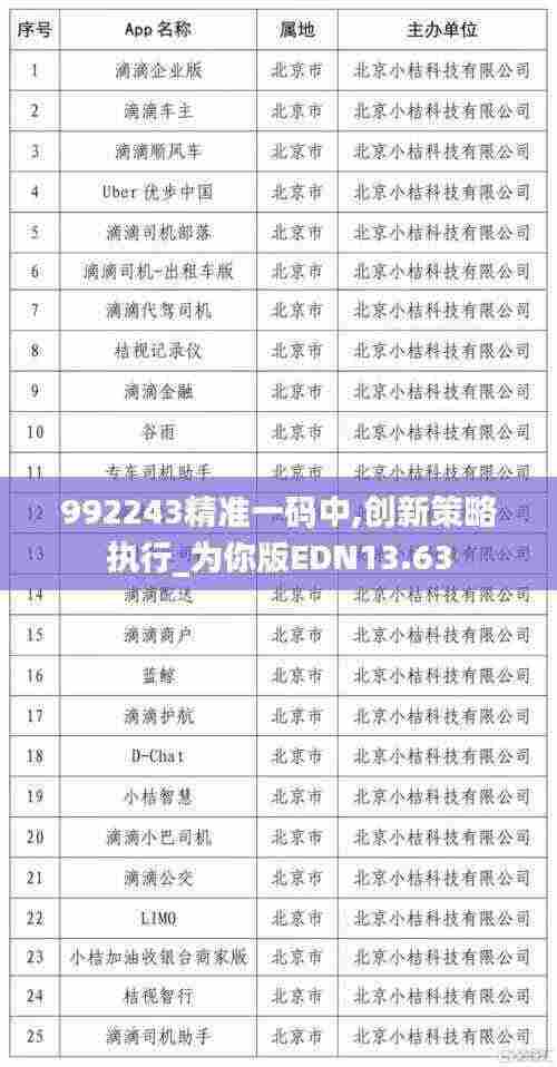 992243精准一码中,创新策略执行_为你版EDN13.63