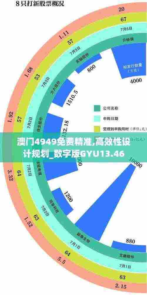澳门4949免费精准,高效性设计规划_数字版GYU13.46