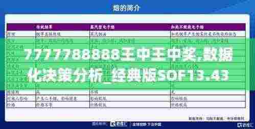 7777788888王中王中奖,数据化决策分析_经典版SOF13.43