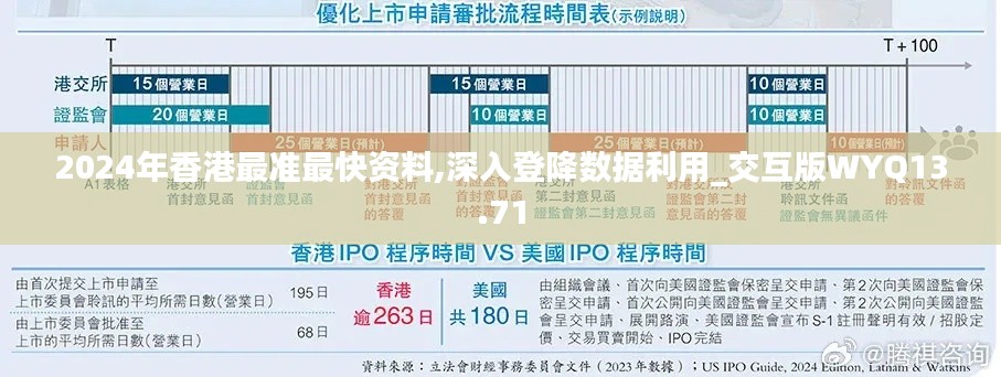 2024年香港最准最快资料,深入登降数据利用_交互版WYQ13.71