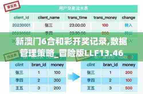新澳门6合和彩开奖记录,数据管理策略_冒险版LLF13.46