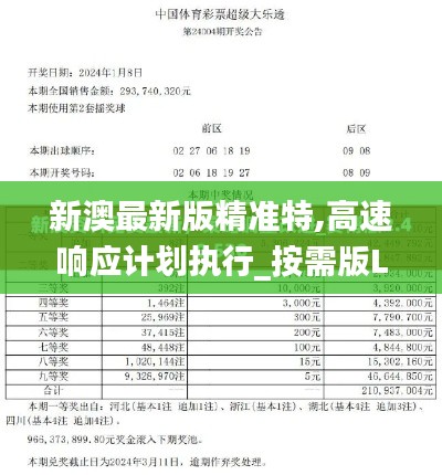 新澳最新版精准特,高速响应计划执行_按需版LAL13.24