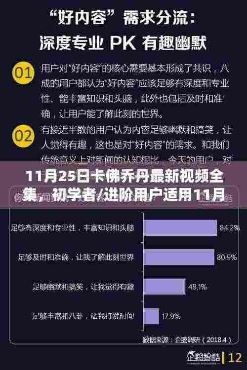 11月25日卡佛乔丹视频全集，初学者与进阶者的观看指南