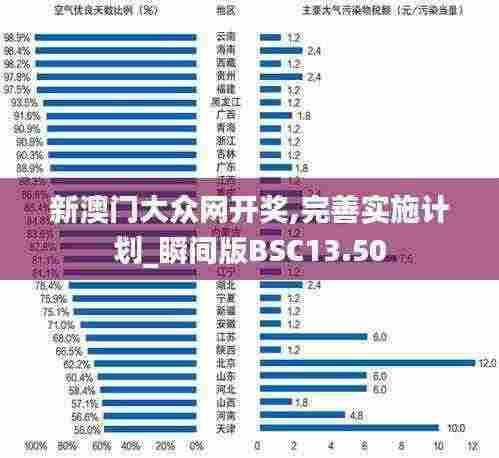 新澳门大众网开奖,完善实施计划_瞬间版BSC13.50