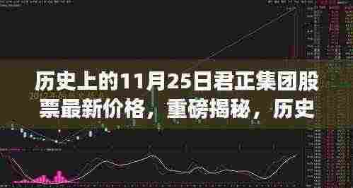 揭秘历史日期与股市风云,君正集团股票最新价格走势回顾(11月25日)
