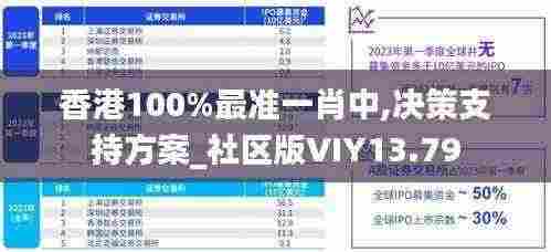 香港100%最准一肖中,决策支持方案_社区版VIY13.79
