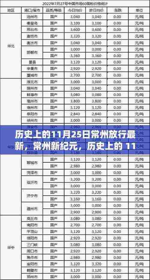 历史上的11月25日,常州新纪元高科技新品引领未来生活新潮流重磅来袭