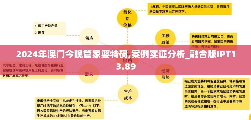 2024年澳门今晚管家婆特码,案例实证分析_融合版IPT13.89