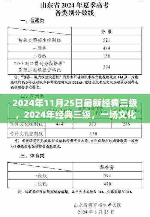文化与科技交响之夜,2024年经典三级盛大开启