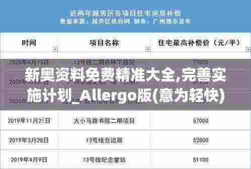 新奥资料免费精准大全,完善实施计划_Allergo版(意为轻快)ZUD13.35