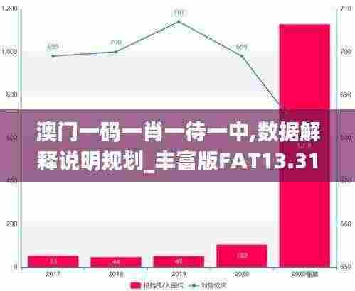 澳门一码一肖一待一中,数据解释说明规划_丰富版FAT13.31