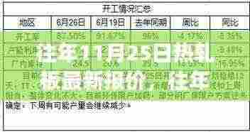 往年11月25日热轧板市场报价概览与行情分析