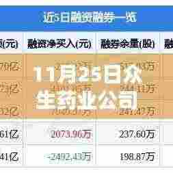 探寻隐藏宝藏,众生药业与特色小店的交集故事(最新消息)