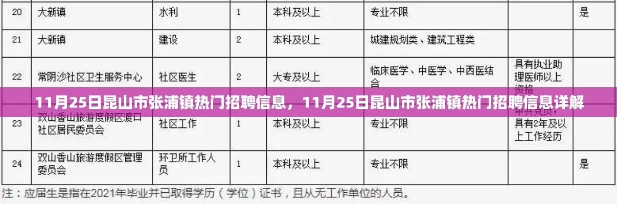 昆山市张浦镇热门招聘信息详解及求职指南