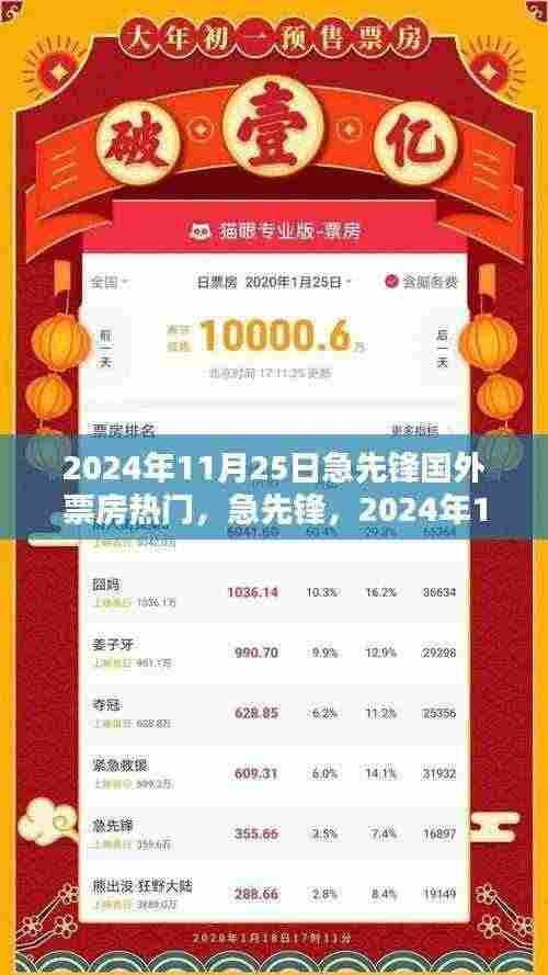 急先锋,揭秘国外票房背后的秘密与启示