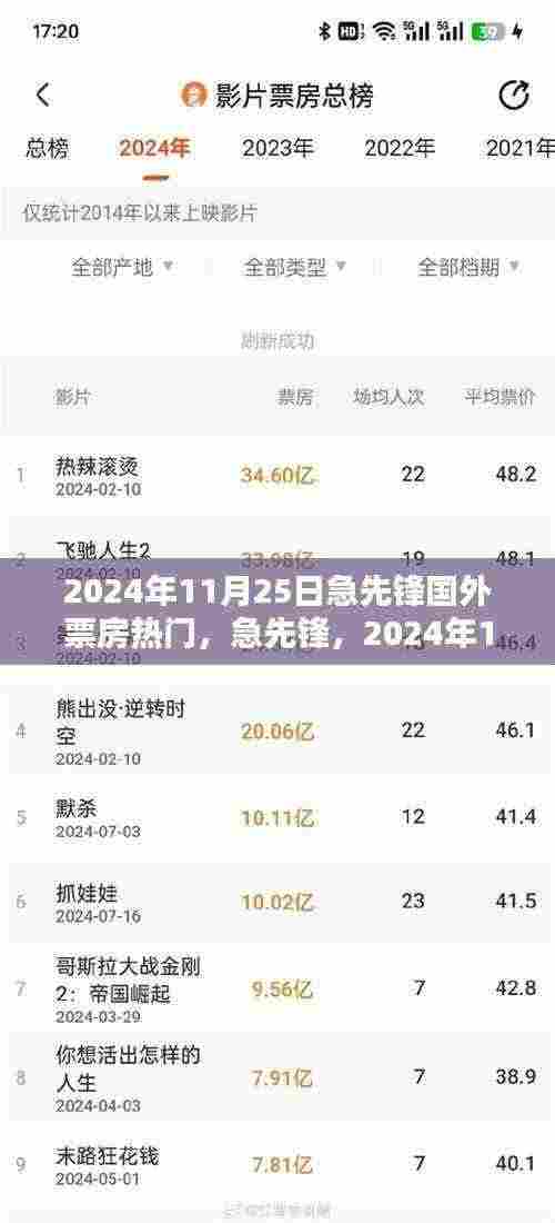 急先锋,揭秘国外票房背后的秘密与启示