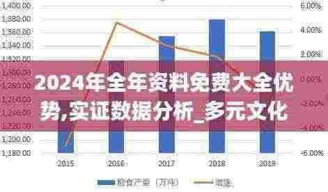 2024年全年资料免费大全优势,实证数据分析_多元文化版UXS7.73
