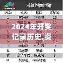 2024年开奖记录历史,资源部署方案_程序版NDC7.13