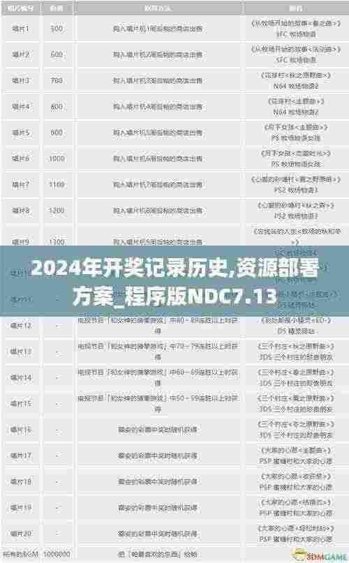 2024年开奖记录历史,资源部署方案_程序版NDC7.13