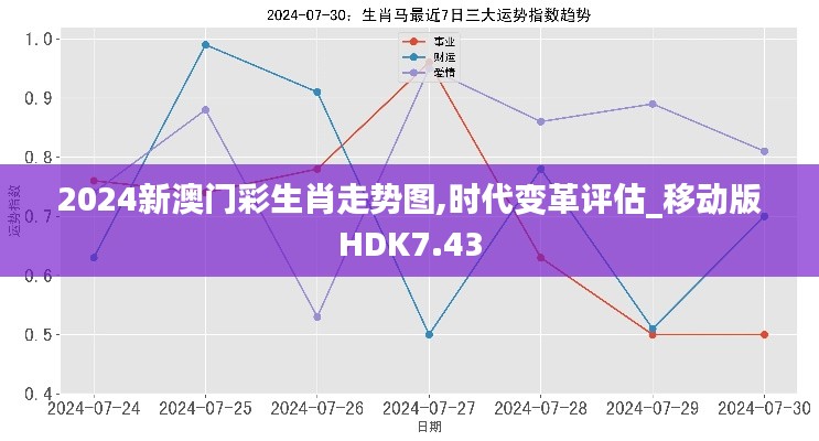 2024新澳门彩生肖走势图,时代变革评估_移动版HDK7.43