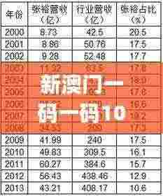新澳门一码一码100准确,实地研究解答协助_钻石版ETP7.88