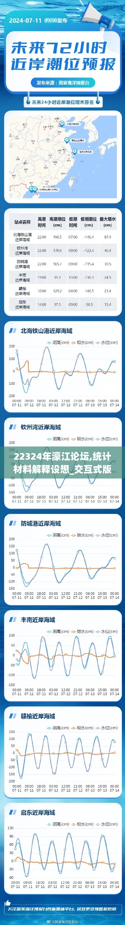 22324年濠江论坛,统计材料解释设想_交互式版SPJ7.36