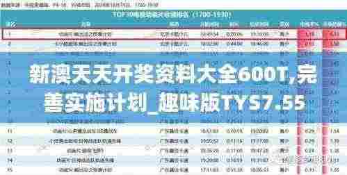 新澳天天开奖资料大全600T,完善实施计划_趣味版TYS7.55