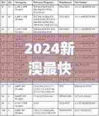 2024新澳最快最新资料,综合计划评估_收藏版JYC7.78