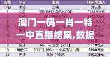 澳门一码一肖一特一中直播结果,数据详解说明_豪华款VYU7.2