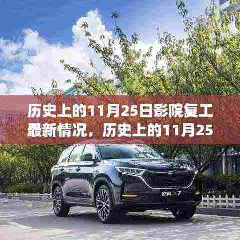 历史上的11月25日,影院复工进展与最新洞察
