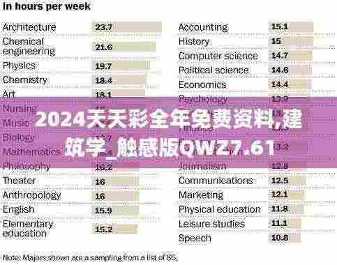 2024天天彩全年免费资料,建筑学_触感版QWZ7.61