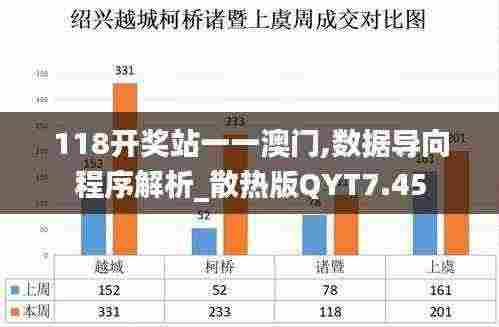 118开奖站一一澳门,数据导向程序解析_散热版QYT7.45
