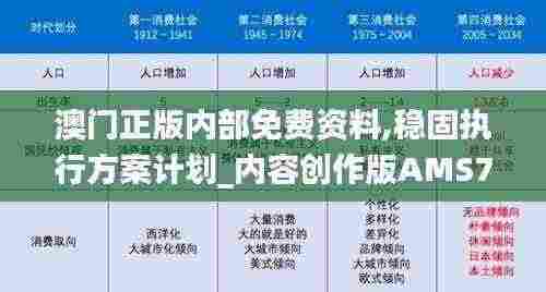 澳门正版内部免费资料,稳固执行方案计划_内容创作版AMS7.32