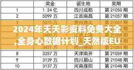 2024年天天彩资料免费大全,全身心数据计划_天然版EUL7.86