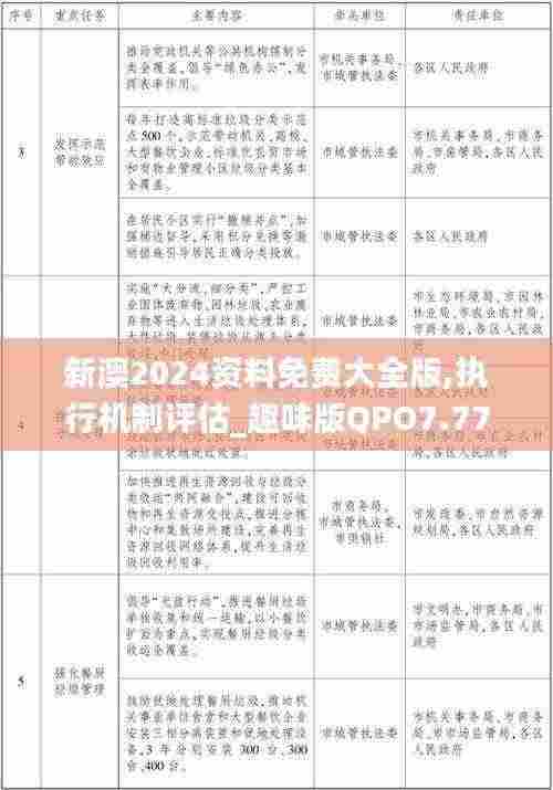 新澳2024资料免费大全版,执行机制评估_趣味版QPO7.77